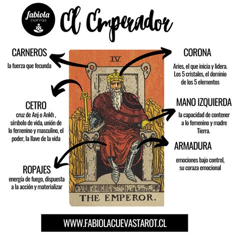 la fuerza y el emperador|El Emperador en el Tarot, Significado y sus。